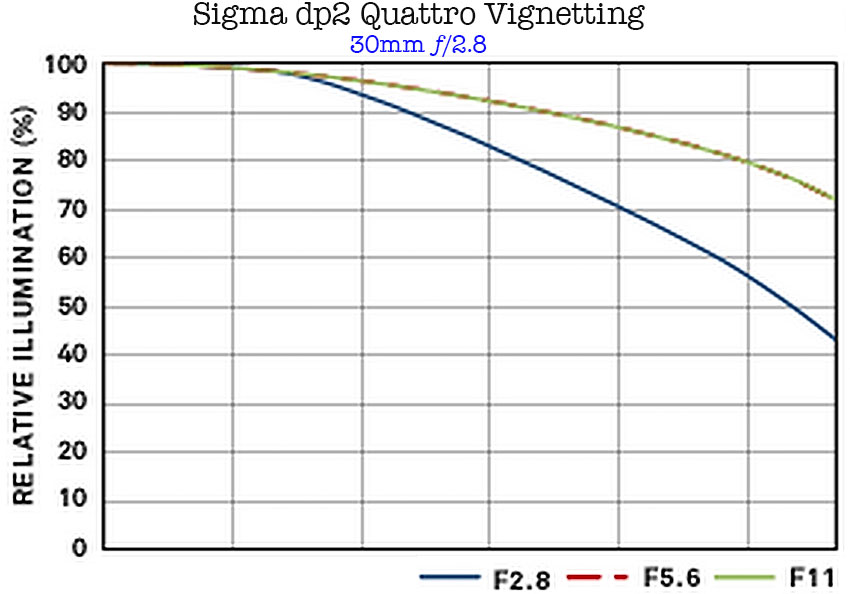 image of Sigma dp2 Quattro