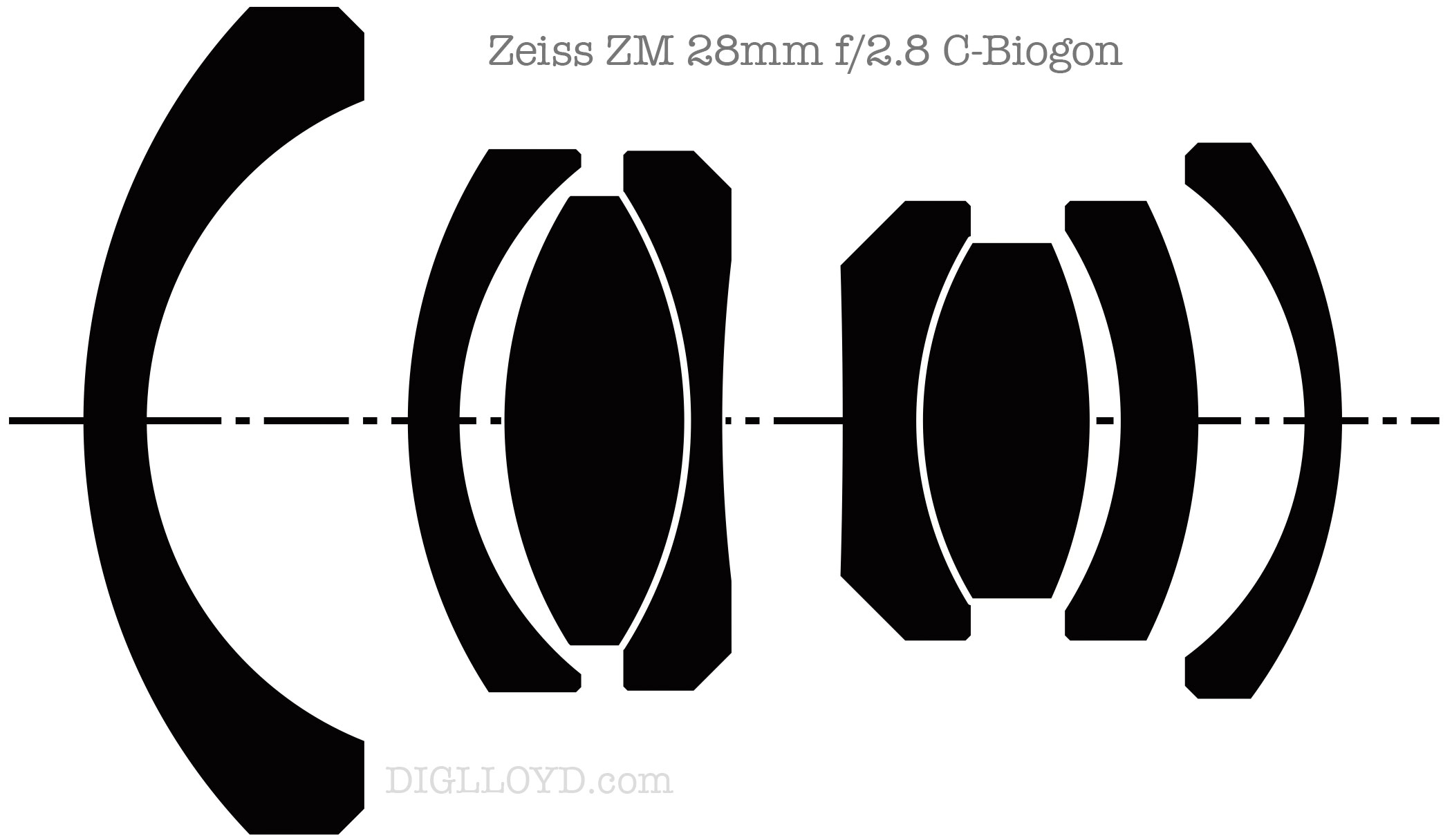 image of Zeiss ZM 28mm f/2.8 C-Biogon